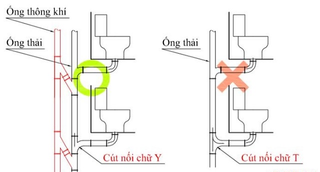 Nguyên nhân và cách xử lý nhà vệ sinh bị hôi triệt để 2 Nhà vệ sinh mới xây bị hôi do lỗi kỹ thuật trong lắp đặt đường ống